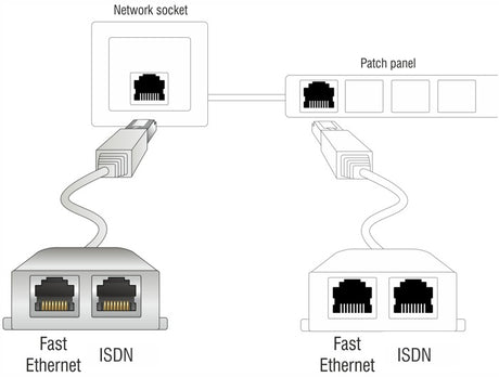 Delock 65441 Rj45 Port Doubler 1 Rj45 Plug > 2 Rj45 Jack (1X Ethernet, 1X Isdn)