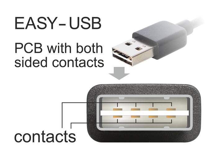 Delock 85203 Cable Easy-Usb 2.0 Type-A Male Angled Up / Down