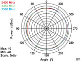 Delock 88461 Wlan 802.11 Ac/A/H/B/G/N Antenna Rp-Sma Plug 3 Dbi Omnidirectional