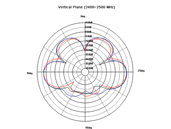 Delock 88900 Wlan Antenna Rp-Sma 802.11 Ac/A/H/B/G/N 3 ~ 6 Dbi