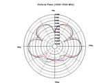 Delock 88900 Wlan Antenna Rp-Sma 802.11 Ac/A/H/B/G/N 3 ~ 6 Dbi