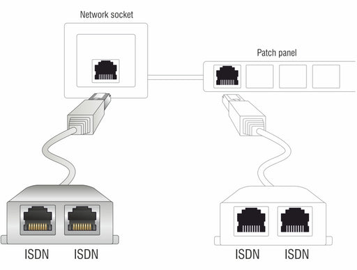 Delock 65224 Rj45 Port Doubler 1 X Rj45 Plug > 2 X Rj45 Jack (2 X Isdn)