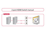 Delock 87663 Switch 4K Hdmi 2 Port Manual Bidirectional