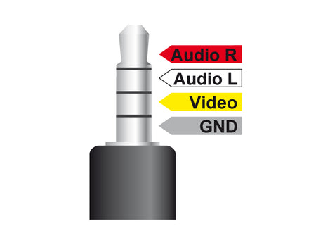 Delock 84724 Cable Stereo Jack 3.5 Mm 4 Pin Male Angled > 3 X Rca Male 1.5 M