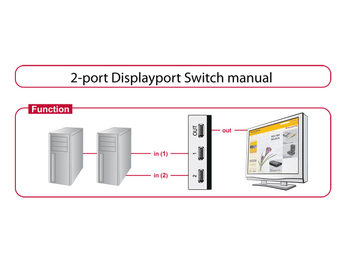 Delock 87668 Displayport 1.4 Switch 2 Port Manual