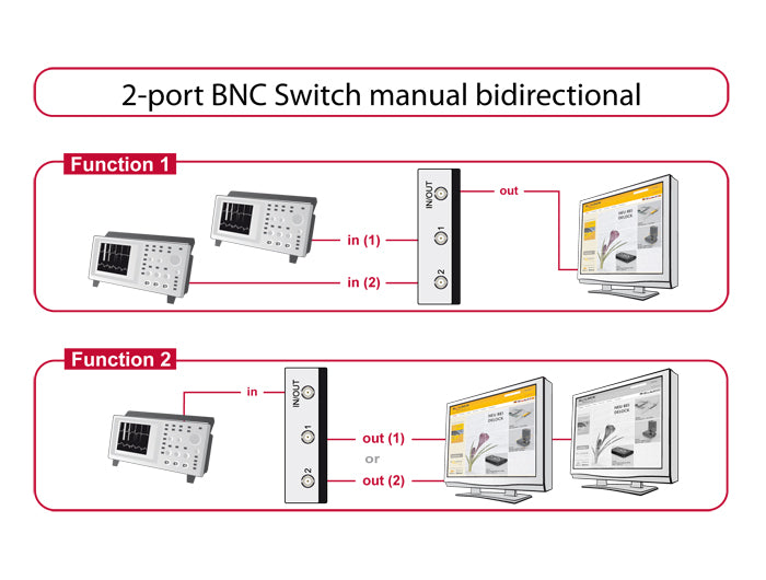 Delock 87669 Switch Bnc 2 Port Manual Bidirectional