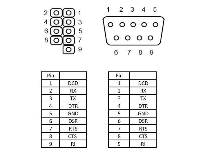 Delock 89900 Cable Rs-232 Serial Pin Header Female To Db9 Male Layout 1:1