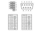 Delock 89353 Slot Bracket > 1 X Serial Pin Layout: Twisted