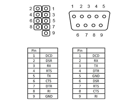 Delock 89353 Slot Bracket > 1 X Serial Pin Layout: Twisted