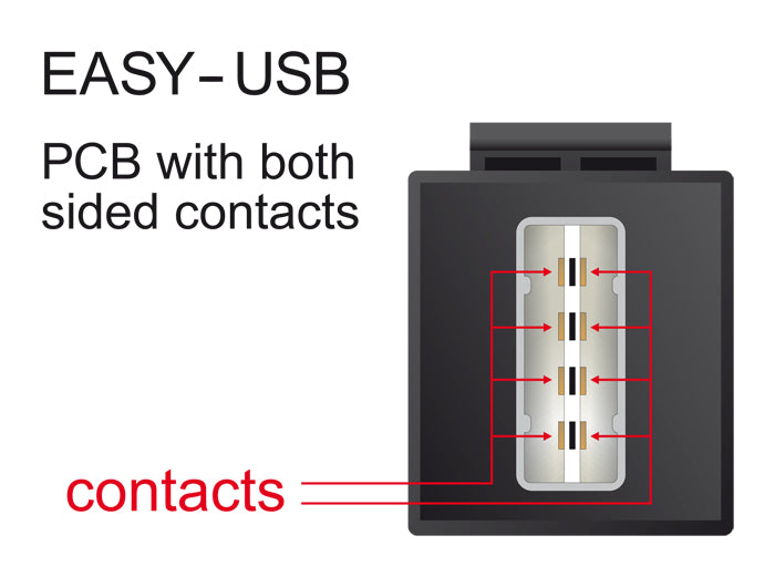 Delock 86353 Keystone Module Easy-Usb 2.0 A Female > Easy-Usb 2.0 A Female