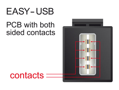 Delock 86368 Keystone Module Easy-Usb 2.0 A Female > Easy-Usb 2.0 A Female