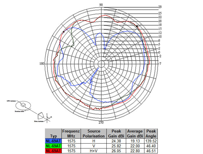 Navilock 60506 Nl-69At Gnss Galileo Gps Sma Antenna 3 M