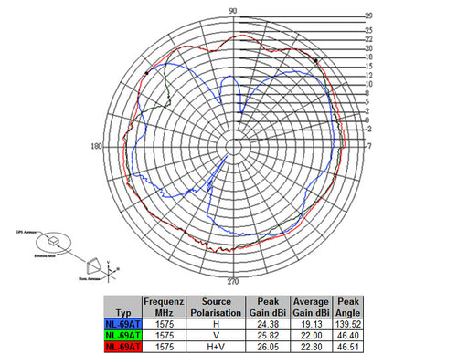 Navilock 60508 Nl-69At Gnss Galileo Gps Fakra C Jack Active Antenna