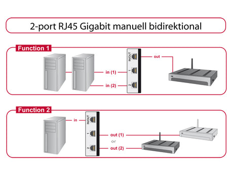 Delock 87673 Switch Rj45 10 Gbps 2 Port Manual Bidirectional