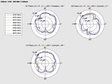 Delock 88984 Wlan 802.11 Ac/A/H/B/G/N Twin Antenna 2 X I-Pex Inc., Mhf® I Plug