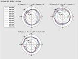 Delock 88986 Gsm / Umts Antenna Sma Plug 0.7