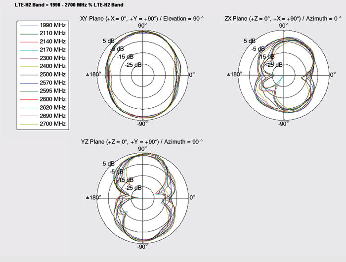 Delock 88992 Lte Antenna Sma Plug 2 - 4 Dbi Omnidirectional