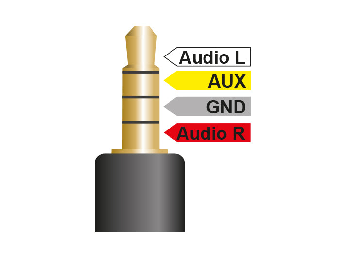 Delock 84504 Cable Stereo Jack 3.5 Mm 4 Pin Male Angled > 3 X Rca Male 1.5 M