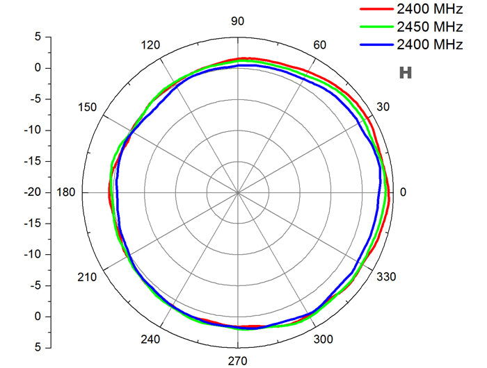 Delock 88822 Wlan 802.11 Ac/A/B/G/N Antenna N Plug 4.5 - 7.0 Dbi