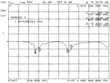 Delock 88767 Gsm Quadband Antenna Fme 2 Dbi 90° Omnidirectional Fixed Black