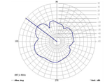 Delock 88767 Gsm Quadband Antenna Fme 2 Dbi 90° Omnidirectional Fixed Black