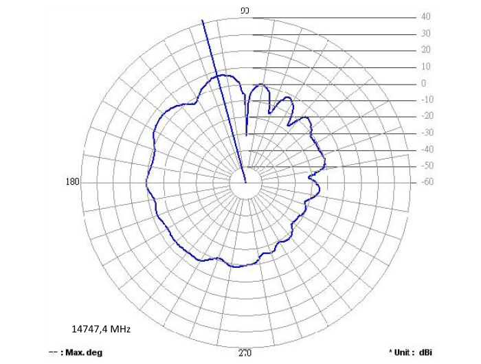 Delock 88767 Gsm Quadband Antenna Fme 2 Dbi 90° Omnidirectional Fixed Black