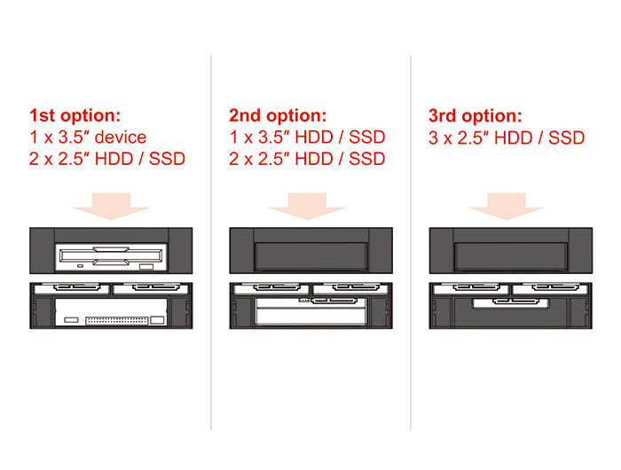 Delock 18000 5.25″ Installation Frame For 1 X 3.5″ + 2 X 2.5″ Hard Drives