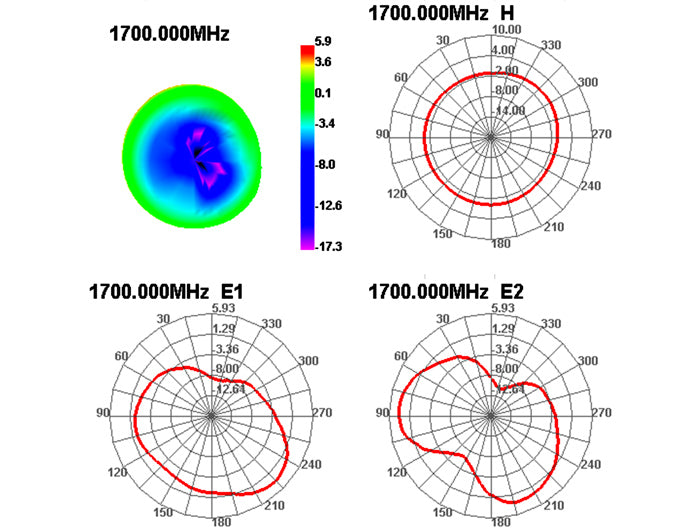 Delock 88879 Gsm / Umts Antenna Sma Plug 3 Dbi