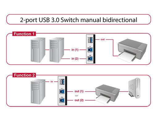 Delock 87667 Switch Usb 3.0 2 Port Manual Bidirectional