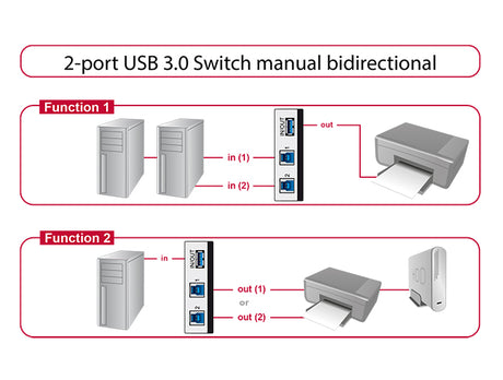 Delock 87667 Switch Usb 3.0 2 Port Manual Bidirectional