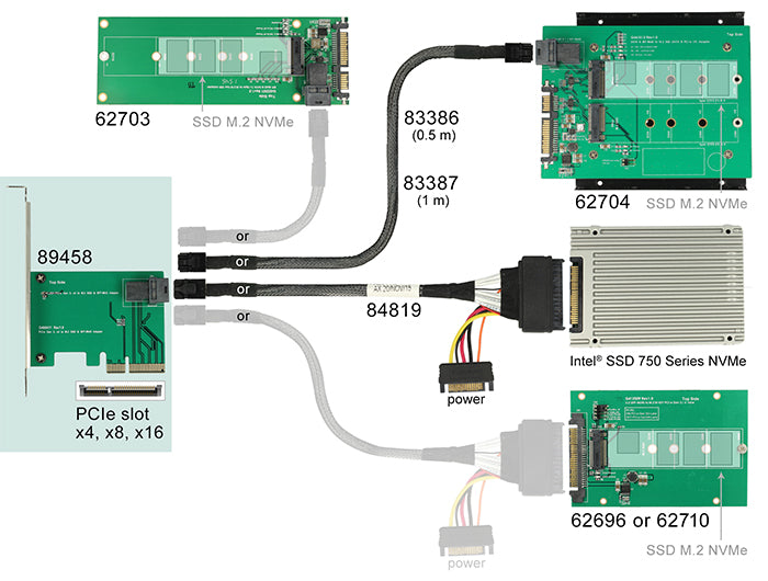 Delock 89458 Pci Express X4 Card > 1 X Internal Sff-8643 Nvme