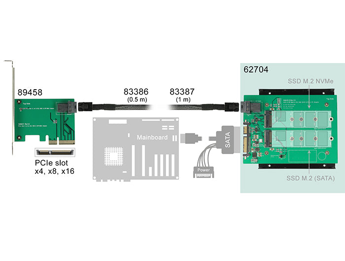 Delock 62704 3.5″ Converter Sata 22 Pin / Sff-8643 Nvme