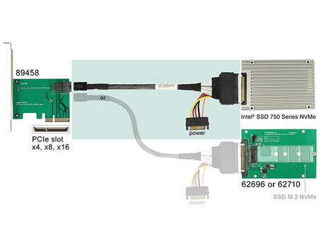 Delock 84821 Cable Sff-8643 Male > U.2 Sff-8639 Female + Sata Power Connector