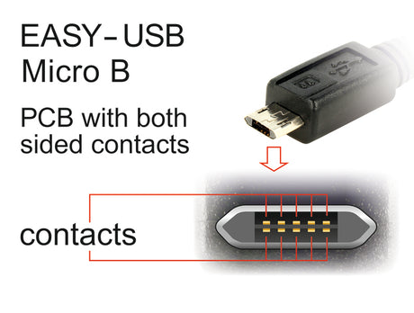 Delock 84806 Cable Easy-Usb 2.0 Type-A Male > Easy-Usb 2.0 Type Micro-B Male