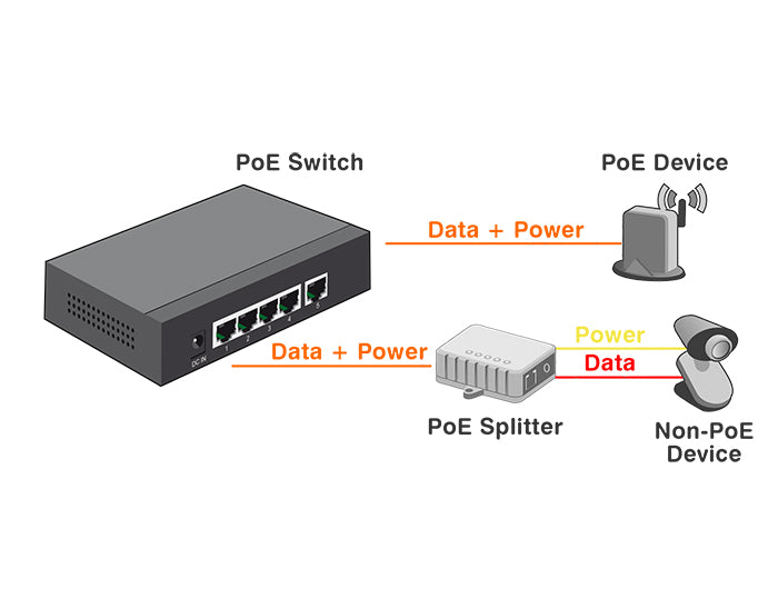 Delock 87682 10/100 Ethernet Switch Poe+ 4+1 Port