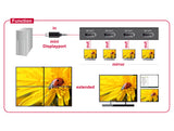 Delock 87693 Displayport 1.2 Splitter 1 X Mini Displayport In