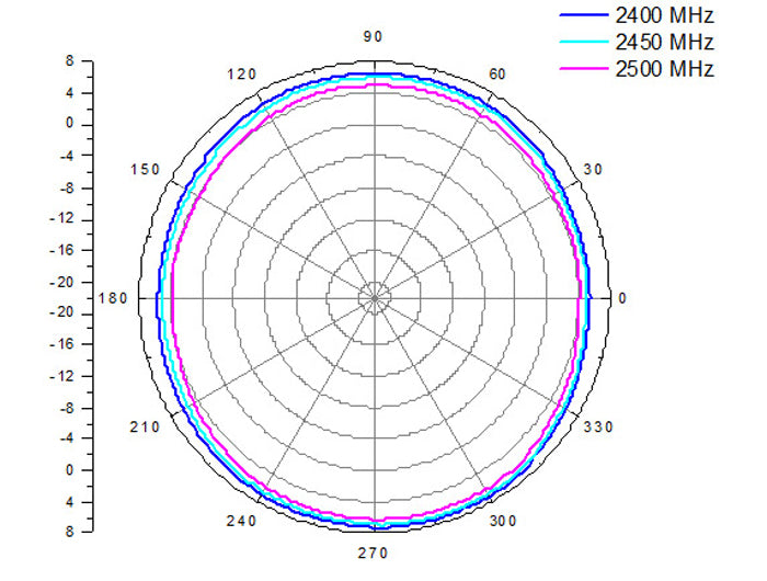 Delock 88454 Wlan Antenna N Jack 802.11 B/G/N 8 Dbi Omnidirectional