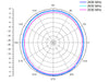 Delock 88454 Wlan Antenna N Jack 802.11 B/G/N 8 Dbi Omnidirectional