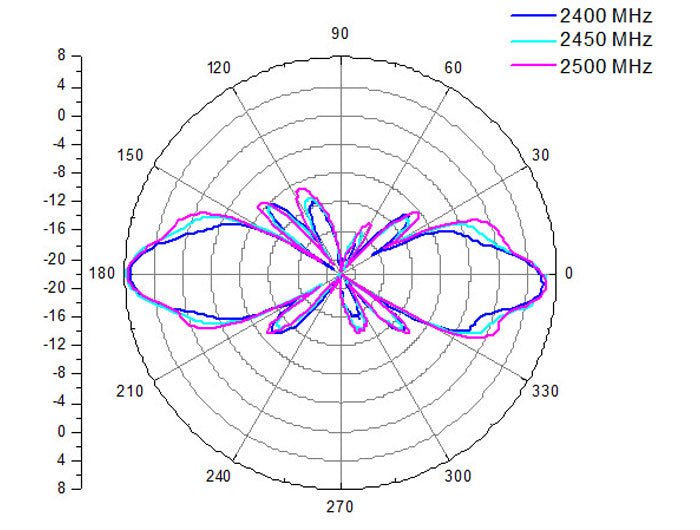 Delock 88454 Wlan Antenna N Jack 802.11 B/G/N 8 Dbi Omnidirectional