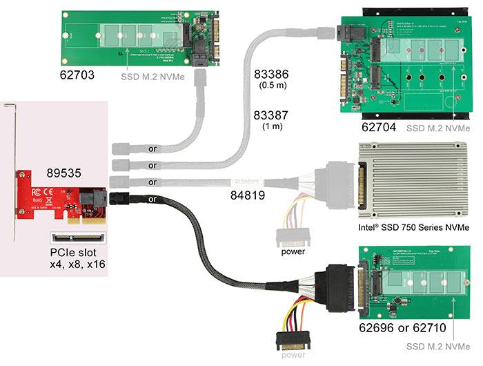 Delock 89535 Pci Express X4 Card > 1 X Internal Sff-8643 Nvme