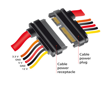 Delock 84918 Extension Cable Sata 6 Gb/S 22 Pin Plug > Sata 22 Pin Receptacle