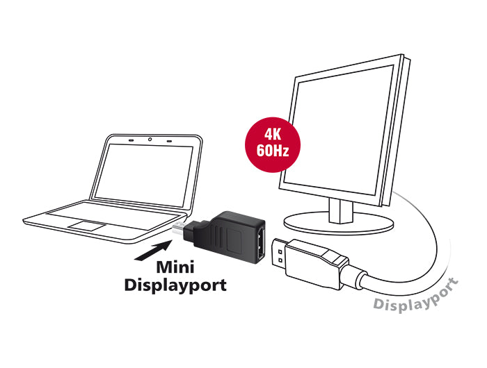 Delock 65626 Adapter Mini Displayport 1.2 Male > Displayport Female 90° Turned