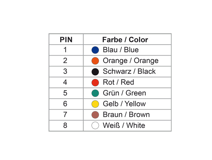 Delock 65433 D-Sub 25 Pin Male > Rj45 Female Assembly Kit