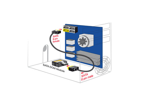 Delock 84946 Extension Cable Sata 6 Gb/S Receptacle > Sata Plug