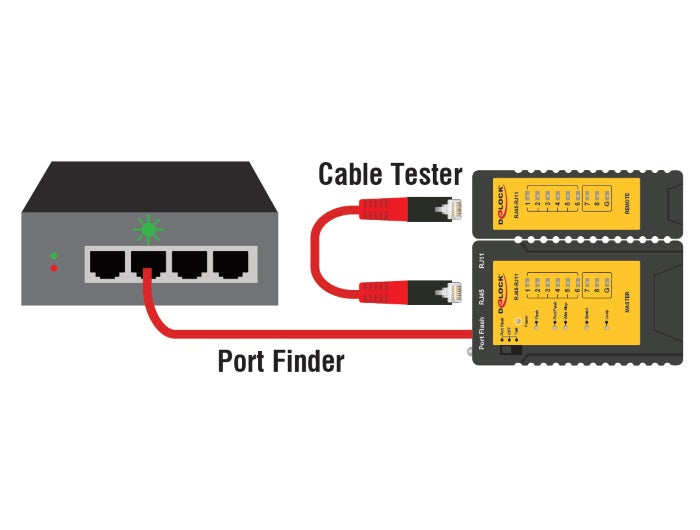 Delock 86407 Cable Tester Rj45 / Rj12 + Portfinder