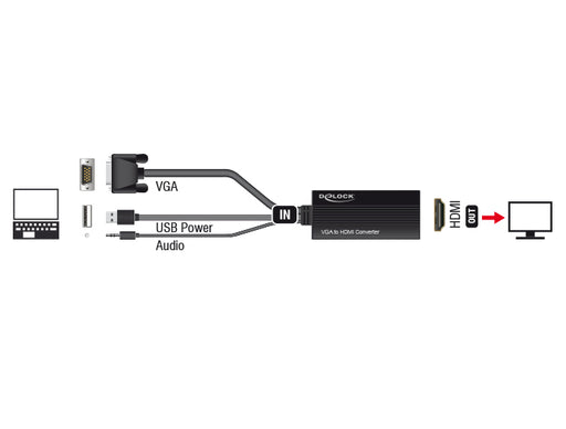 Delock 62597 Vga To Hdmi Adapter With Audio