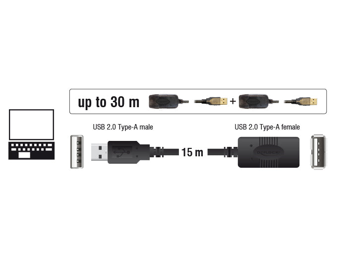 Delock 82689 Cable Usb 2.0 Extension, Active 15 M