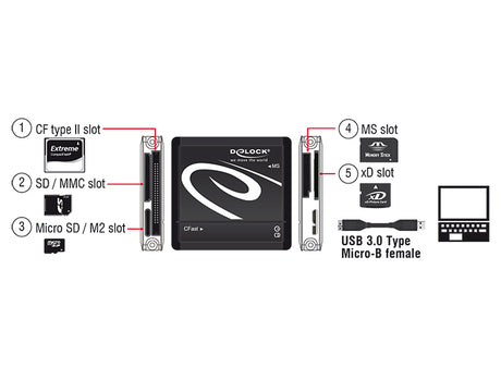 Delock 91704 Superspeed Usb 5 Gbps Card Reader All In 1