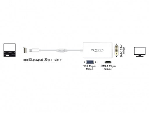 Delock 62630 Adapter Mini Displayport 1.1 Male