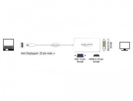 Delock 62630 Adapter Mini Displayport 1.1 Male